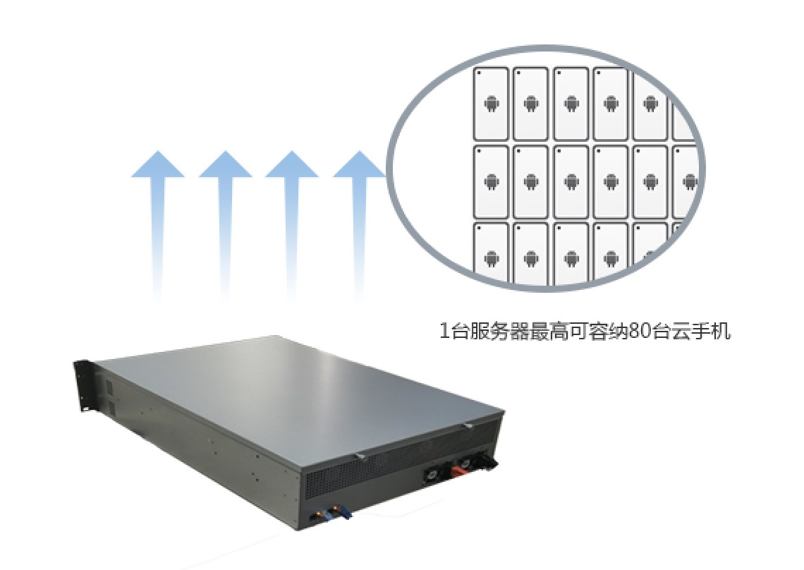 云手机平台，一台服务器容纳多台云手机